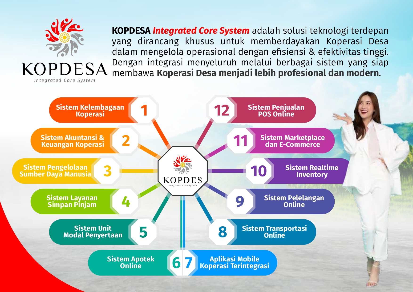 Sistem Online Koperasi - DCN INDONESIA